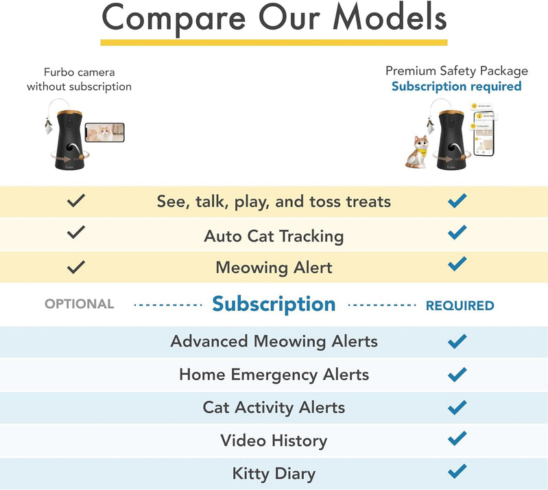 360° Cat Camera: See Your Cat from Anywhere | Rotating 360° Cat Tracking, Treat Toss, Color HD Night Vision, 2-Way Audio, Real-Time Notifications, Designed for Cats | Pet Camera w/Phone App