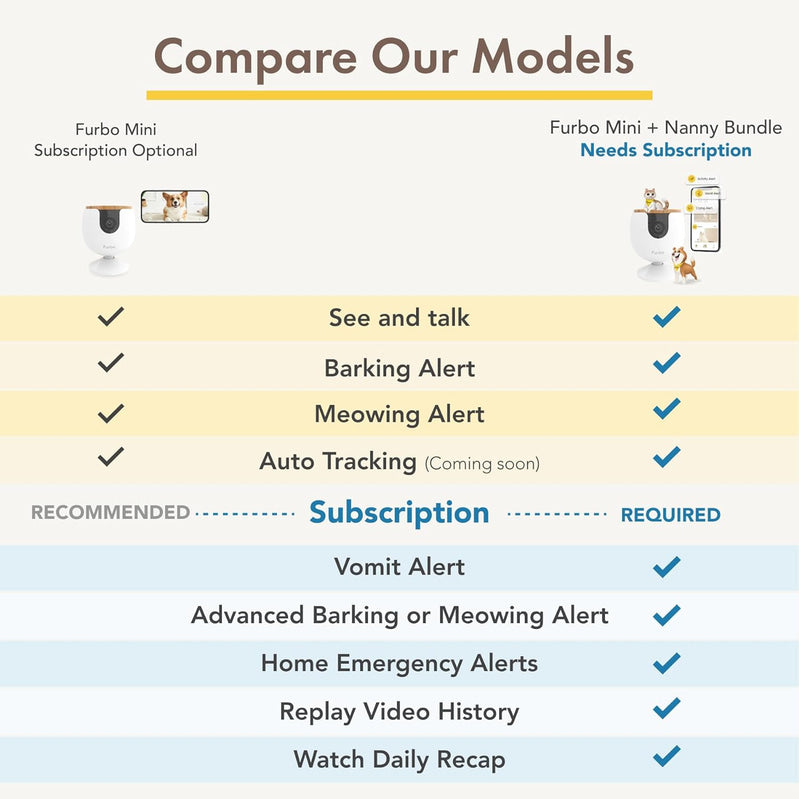 360° Cat Camera: See Your Cat from Anywhere | Rotating 360° Cat Tracking, Treat Toss, Color HD Night Vision, 2-Way Audio, Real-Time Notifications, Designed for Cats | Pet Camera w/Phone App