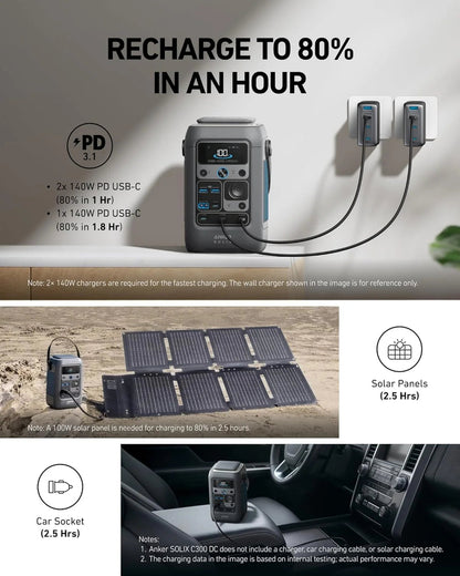 Anker Power Bank Station SOLIX C300 DC (90,000mAh), 288Wh, Portable Power Station, 300W Solar Generator, LiFePO4 Battery, Generators for Home Use, for Outdoor Camping(No Wall Charger Included)
